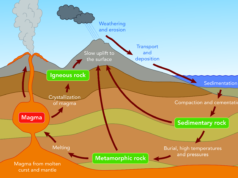 Érosion, altération et formation des sols : le cycle naturel de la dégradation des roches et de la création des sols