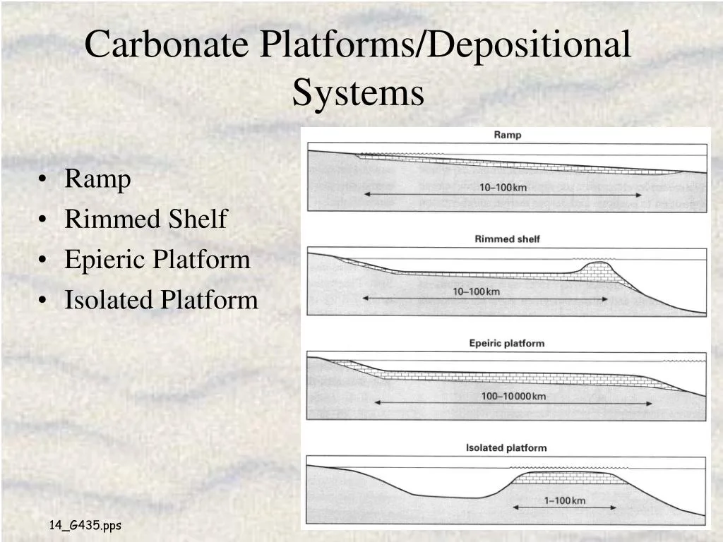 Limestone Formation and Carbonate Platforms