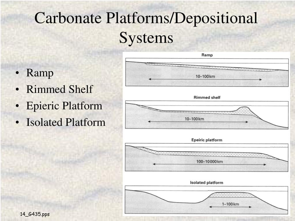 Formations calcaires et plates-formes carbonatées