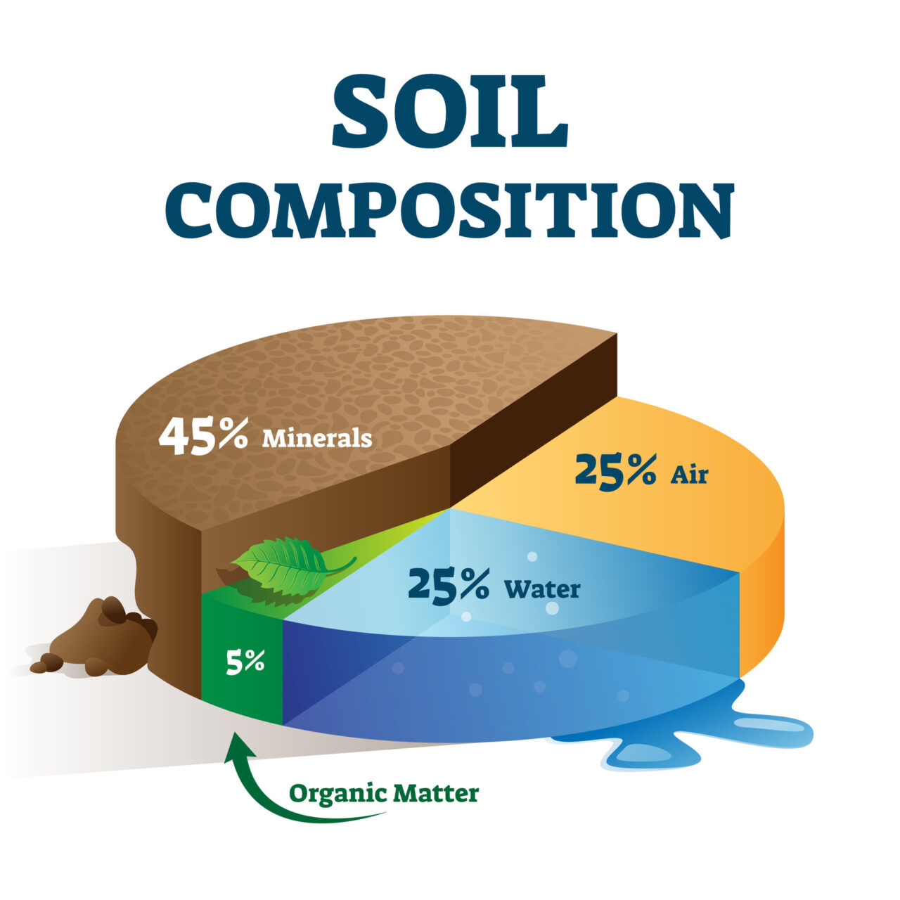 Soil Composition and Types » Geology Science
