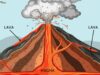 Magma vs Lava: Key Differences, Formation Process and Volcanic Behavior