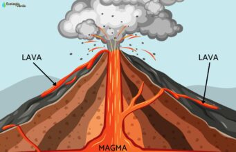 Magma vs Lava: Key Differences, Formation Process and Volcanic Behavior