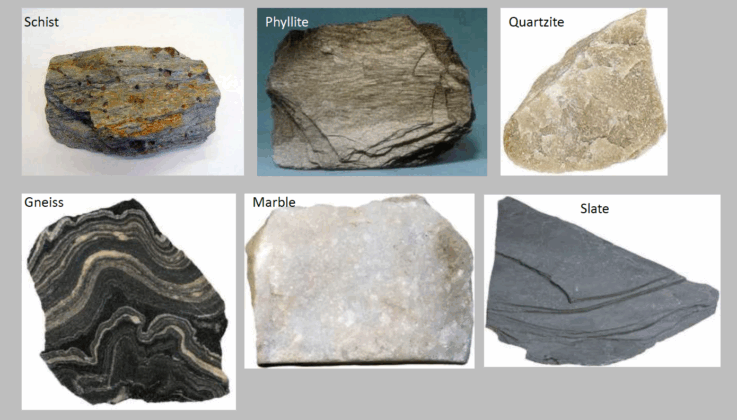 Metamorphic Rocks Pattern Metamorphic Textures & Fabrics | Types, Formation & Structures