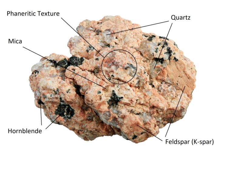 Fine Rained And Course Grained Rocks Textures of Igneous Rocks | Types, Formation & Cooling History