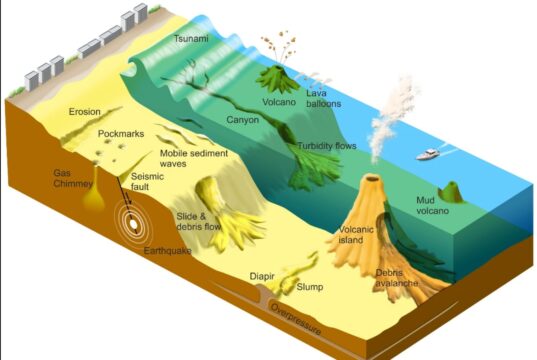 Can Geological Disasters Trigger Each Other?