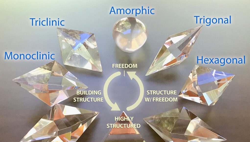 Examples of minerals representing the seven crystal systems, showing different crystal shapes and symmetries.