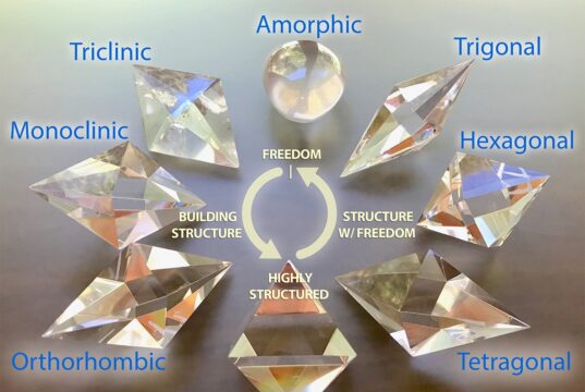 Sistemas Cristalinos: As 7 Estruturas Fundamentais que Moldam Todos os Cristais