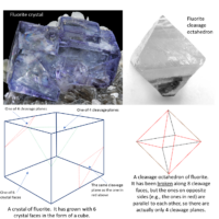 Why Do Some Rocks Break Easily While Others Don't? - Geology Science
