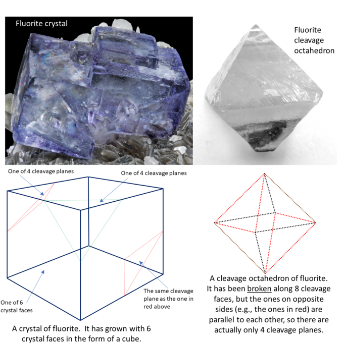 Why Do Some Rocks Break Easily While Others Don't? - Geology Science