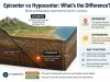 Epicenter vs Hypocenter: What’s the Difference?