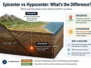 Epicenter vs Hypocenter: What’s the Difference?